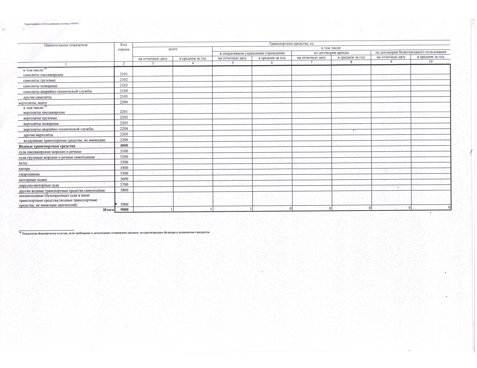 Отчет о результатах деятельности государственного (муниципального) учреждения и об использовании закрепленного за ним государст_page-0042.jpg